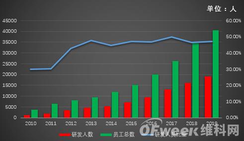 ?？低暿赚F(xiàn)負(fù)增長(zhǎng)，擬拆分螢石獨(dú)立上市